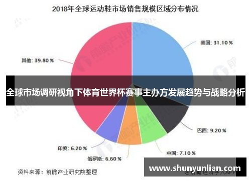 全球市场调研视角下体育世界杯赛事主办方发展趋势与战略分析