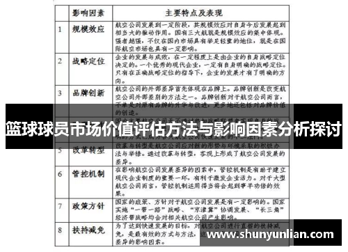 篮球球员市场价值评估方法与影响因素分析探讨