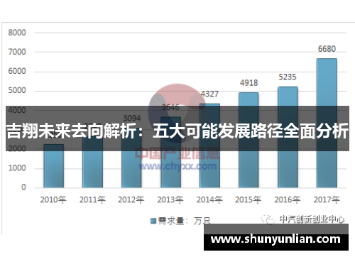 吉翔未来去向解析：五大可能发展路径全面分析