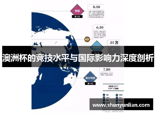 澳洲杯的竞技水平与国际影响力深度剖析