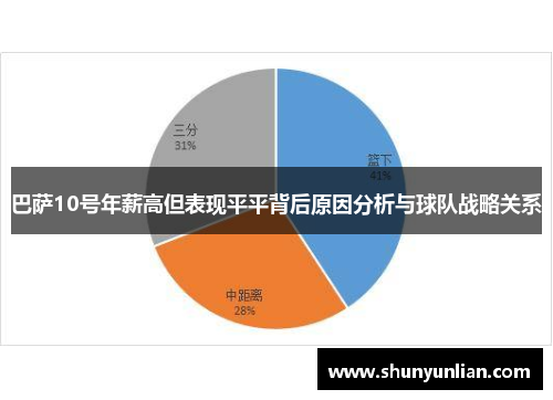 巴萨10号年薪高但表现平平背后原因分析与球队战略关系